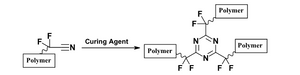 Triazine Crosslinking in FFKM Systems: Superior Performance in Extreme Environments