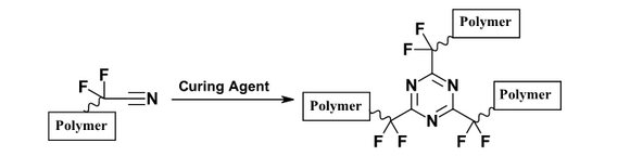 Triazine Crosslinking in FFKM Systems: Superior Performance in Extreme Environments